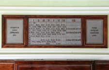 таблица Менделеева